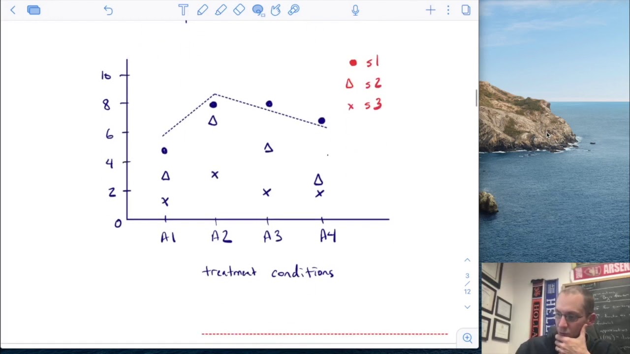 Experimental Design Lecture 4 - Repeated measures analysis of variance
