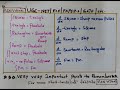Top 10+ MCQs on Integration &amp; Differentiation of Different Waveforms-Linear IC Applications.