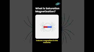 What is Saturation Magnetization ?