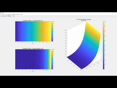 Solve 1D Advection-Diffusion