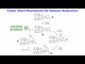 Catalytic Hydrogenation Concepts and Challenges