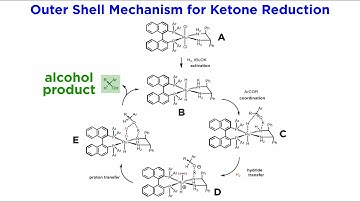 Enantioselective Hydrogenation of Carbonyls and Imines