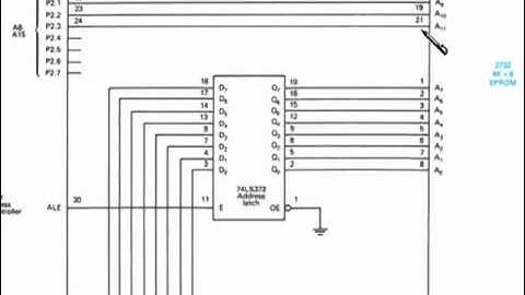 sec 18 03 Interfacing to External Memory