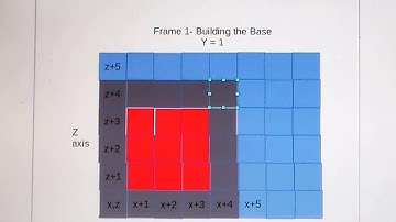 Minecraft Pi Python 3D animation video 1 Setup and building the base