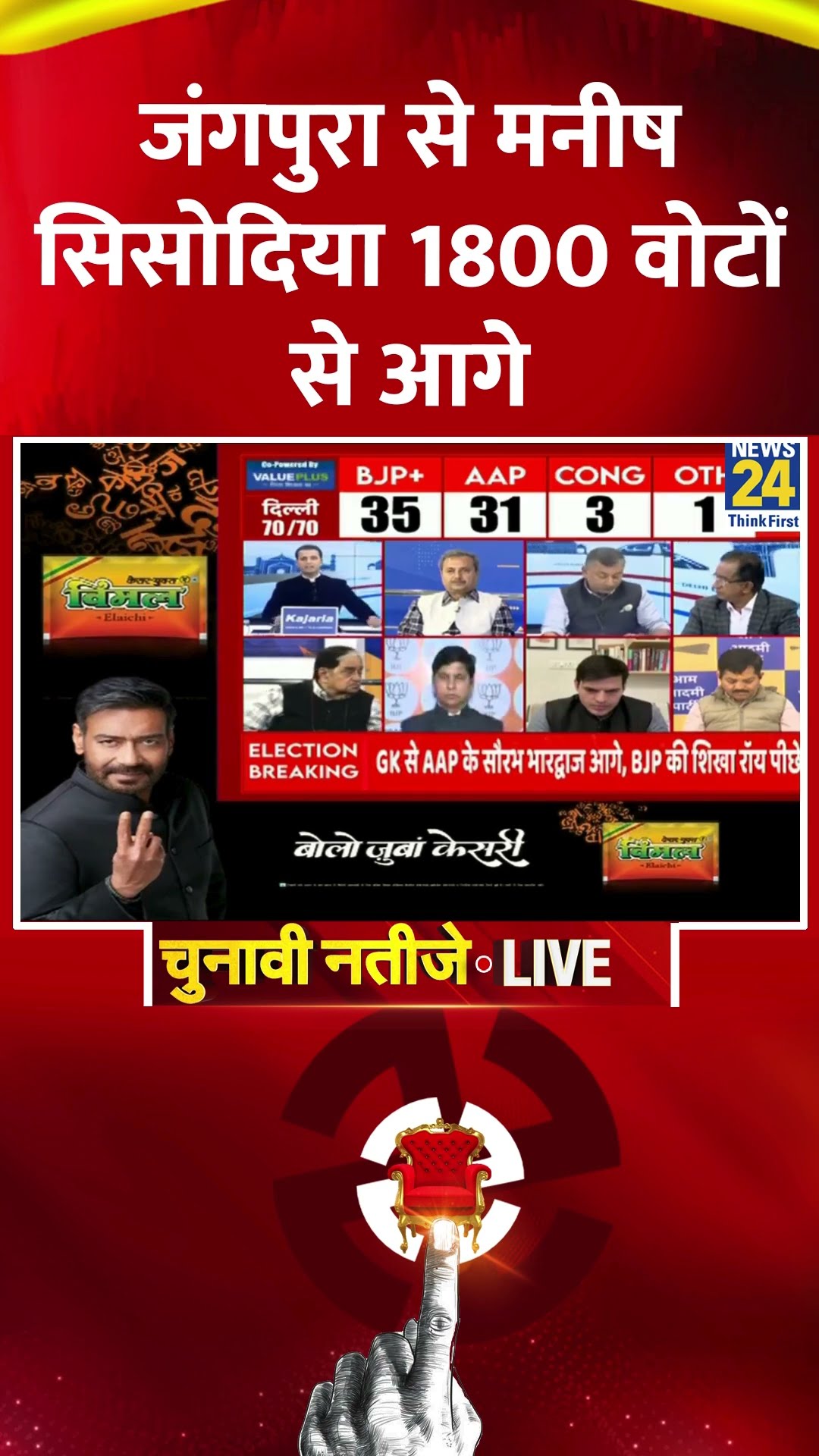 Delhi Election Results: Jangpura से Manish Sisodia 1800 वोटों से आगे