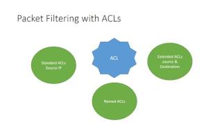 Packet Filtering with ACLs  NI --11✔️