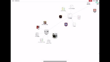 WikiLinks on iPad Pro 2020