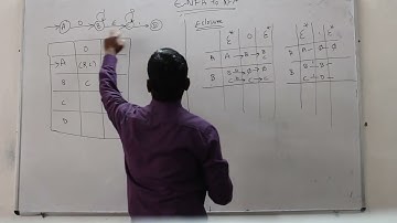 Epsilon NFA to NFA Conversion by Professor Shiva