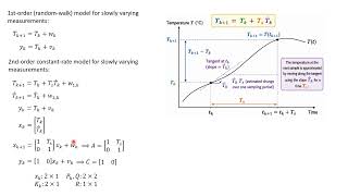 Practical Sensor Noise Filtering Using a Kalman Filter (Part 2)