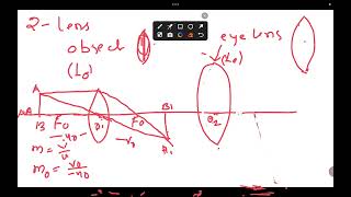 Derivation of compound microscope
