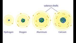 Elements and the Periodic Table - Introduction to Elements