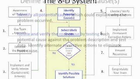 8-D Problem Solving Guide Rev G3 - Part 2
