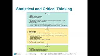 Statistics: Lesson 1 Statistical and Critical  Thinkin