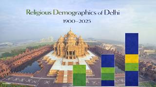 Religious Demographics Of Delhi 1100-2025 Statpoint