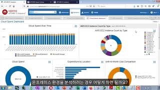 Aptare It Analytics Aptare 활용 사례 및 데모 - 클라우드 최적화