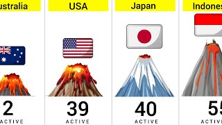 Top Countries With The Most Active Volcanoes in 2025