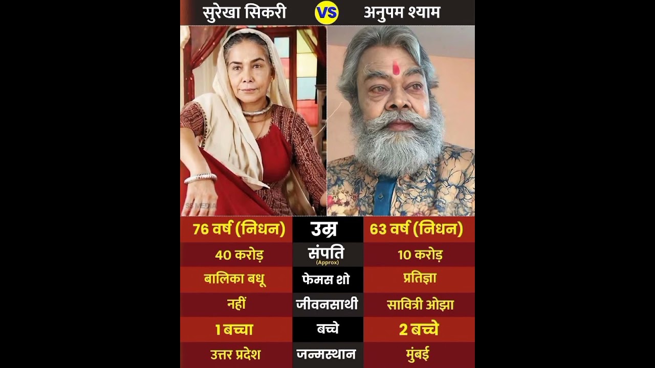 Surekha Sikri & Anupam Shyam 