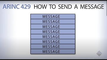 United Electronic Industries ARINC-429 Capabilities (Part 2)
