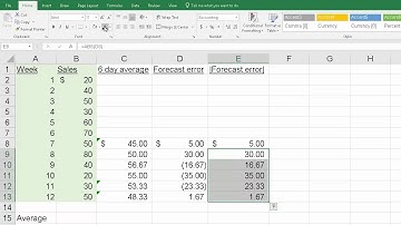 Mean absolute deviation - 6 day moving average - Excel