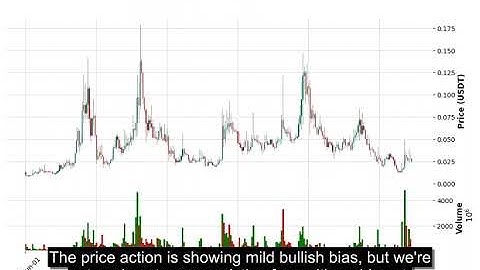 MDT (MDTUSDT) Technical Analysis - Price Prediction & Buy or Sell August 31, 2025