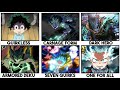 Deku’s FULL Power Evolution in My Hero Academia Explained in 26 Minutes!
