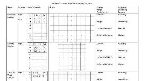 Constant, Identity, and Absolute Value Functions