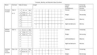 Constant, Identity, and Absolute Value Functions