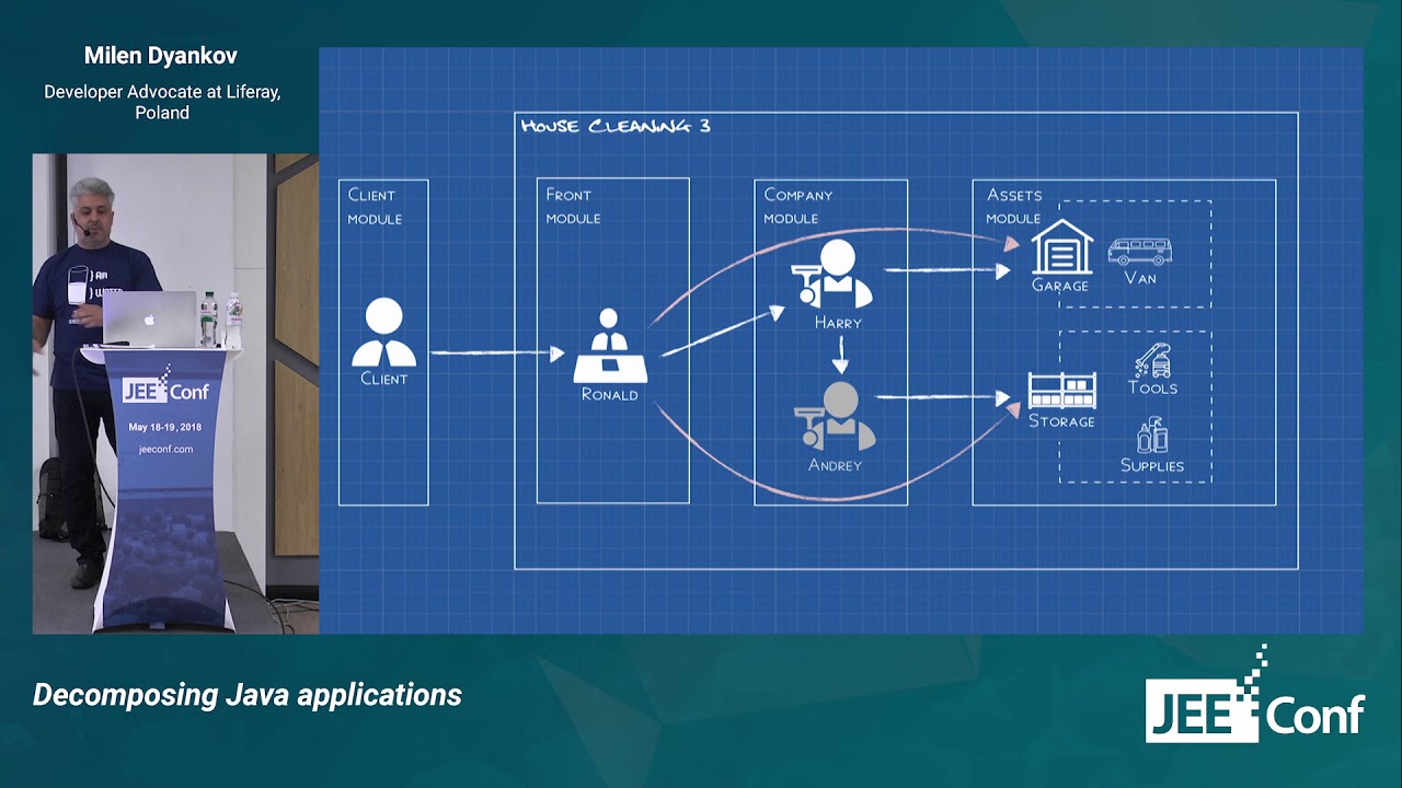 Decomposing Java applications (Milen Dyankov, Poland) - YouTube