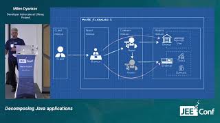 Decomposing Java applications (Milen Dyankov, Poland)