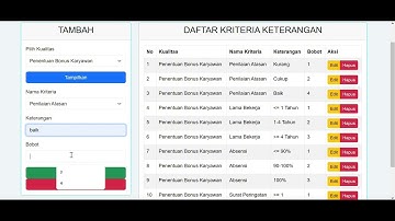 Demo Aplikasi Sistem Pendukung Keputusan Penentuan Bonus Gaji Karyawan dengan Metode SAW