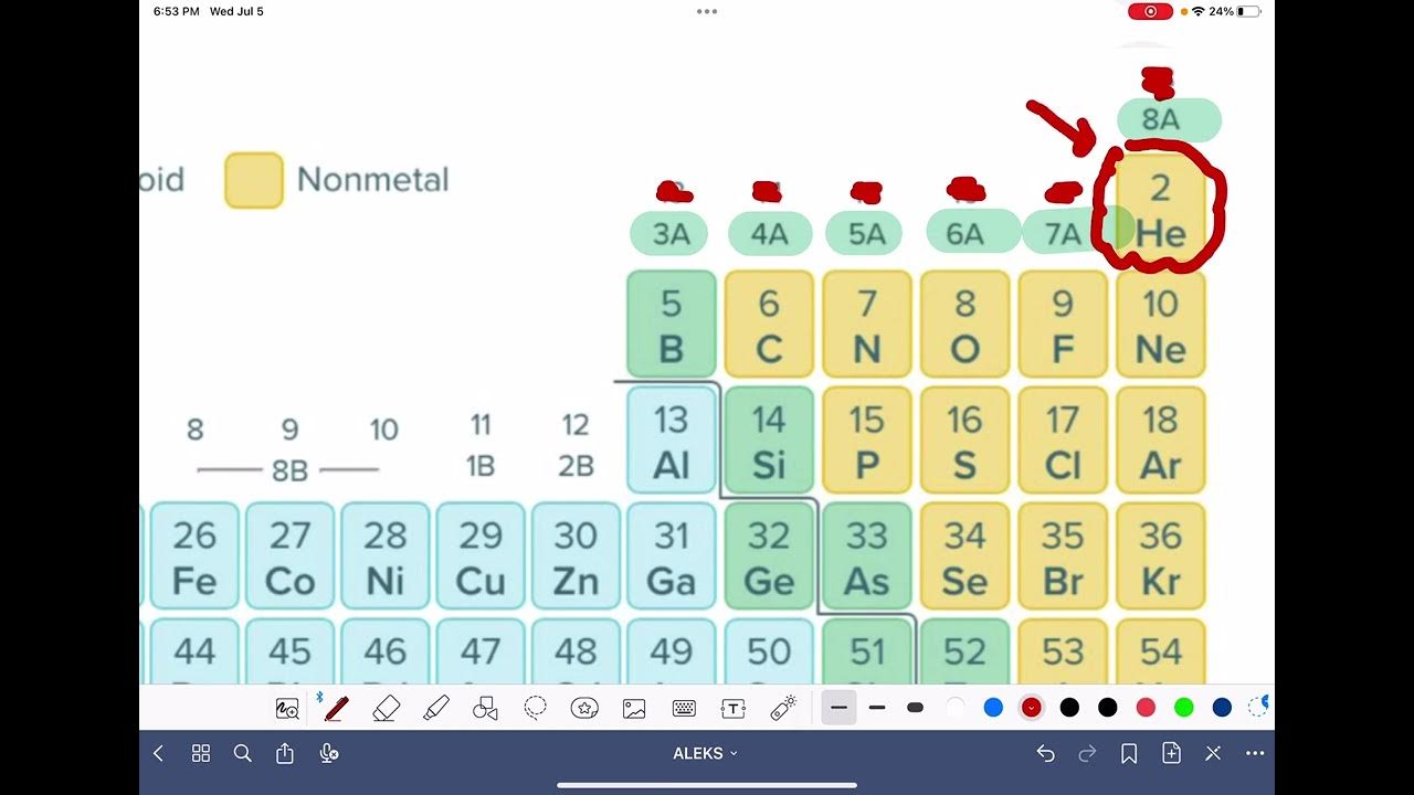ALEKS Counting the electron shells in a neutral atom YouTube