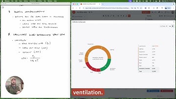 HVAC Design Overview: Connecting the Dots