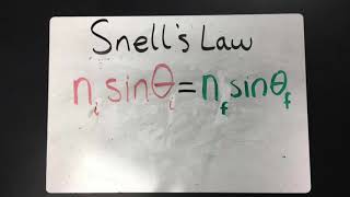 Snell's Law Lab
