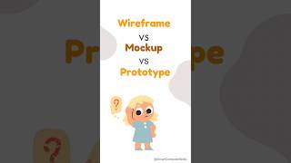 Difference between wireframe mockup and prototype short video