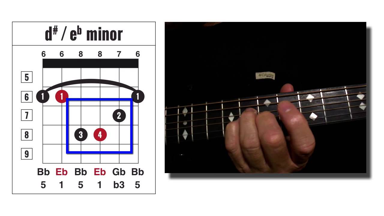 D# or Eb MINOR GUITAR CHORD // ACE CHORD FINDER CODE: 6am.