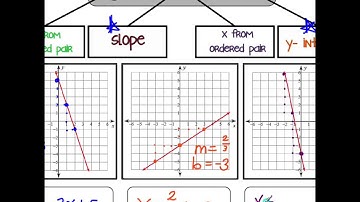 Notes 17  Slope Intercept Form  part 2