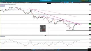 Weekly Charting Analysis July 25th 2016