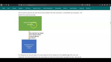 E-commerce Website  Angular 8 + Spring Boot - View/Delete User Component