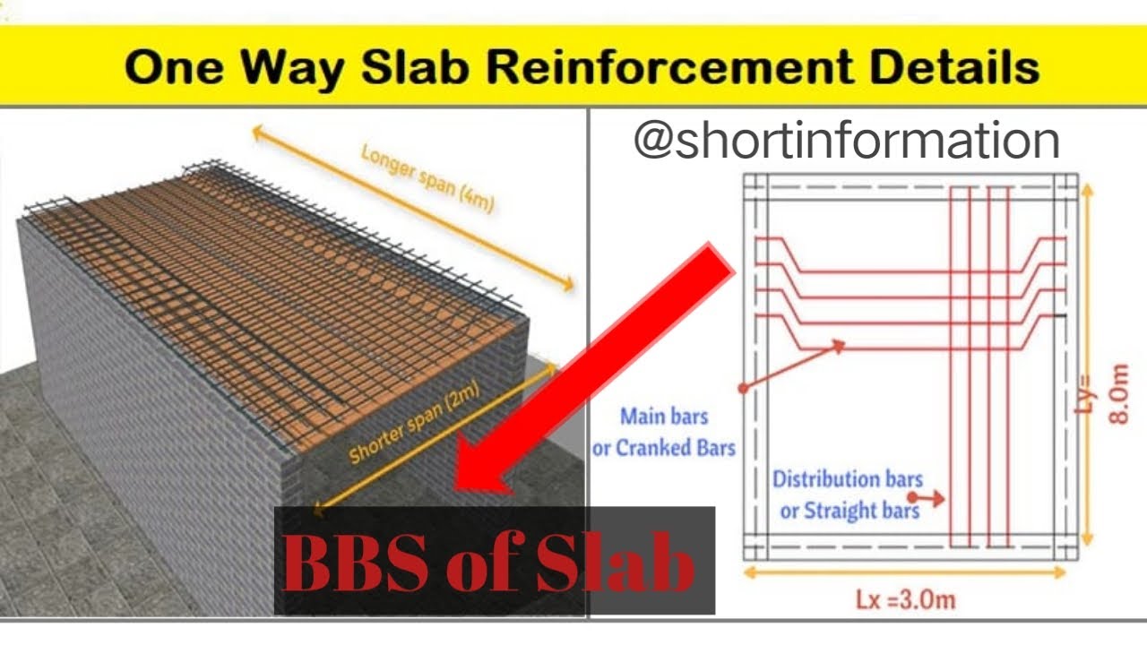 BBS of Slab One way slab One way slab reinforcement details Civil