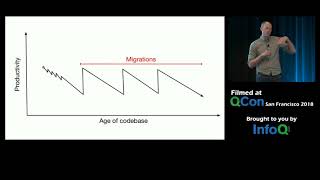 Paying Technical Debt at Scale - Migrations @Stripe