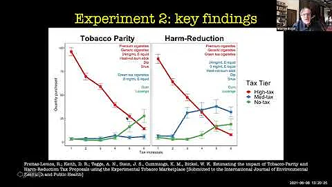 CAsToR 2021:  An Experimental Model of the Tobacco...