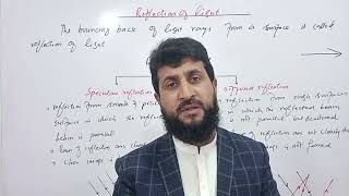 Reflection of Light & Laws of Reflection | Specular vs Diffused Reflection | Class 10 Physics KPK