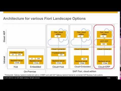SAP HANA Cloud Platform OData Provisioning Introduction