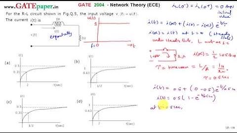 GATE 2004 ECE Identify Current waveform i(t) of RL circuit when the input is unit step