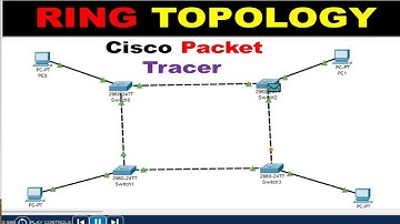 Ring Topology Implementation Using Cisco Packet Tracer  | Computer Networking.