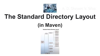 The Standard Directory Layout (in Maven)