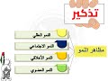 الدرس 19 نظريات النمو نظرية كولبرج في النمو الأخلاقي برنامج الإتقان 2025