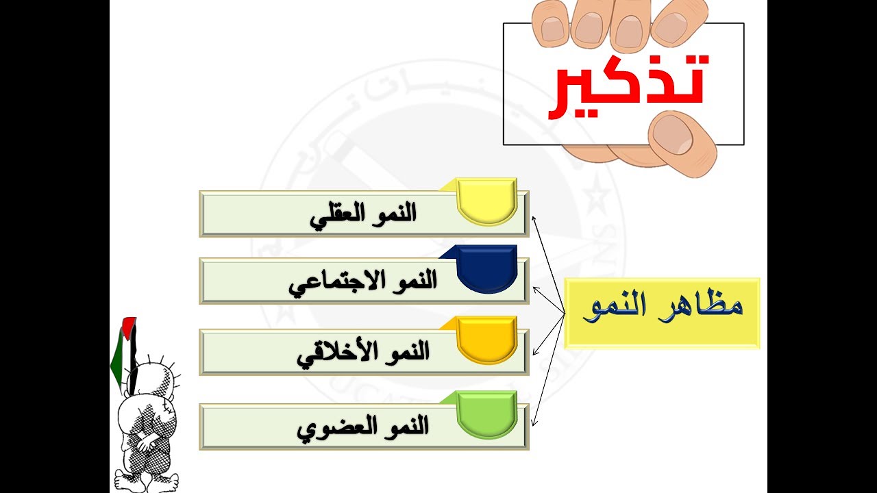 ✅- الدرس 19: نظريات النمو: نظرية كولبرج في النمو الأخلاقي [برنامج الإتقان 2025]