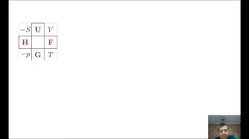 GATE 2021|| Shortcut to Memorize Thermodynamics|| Maxwell Equations through Thermodynamic Square||
