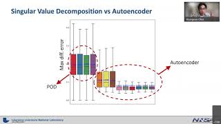 DDPS | libROM: Library for physics-constrained data-driven physical simulations | Youngsoo Choi Net Worth